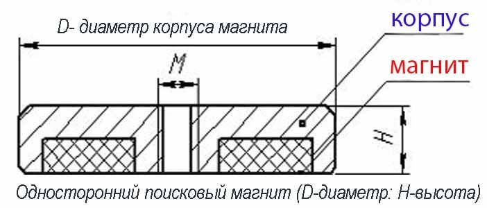поисковый магнит схема