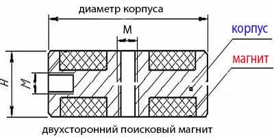 двухсторонний магнит поисковый схема