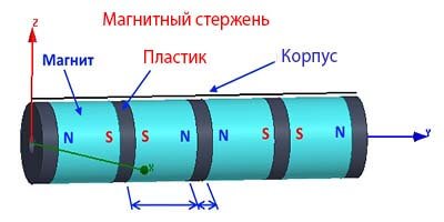 магнитный стержень